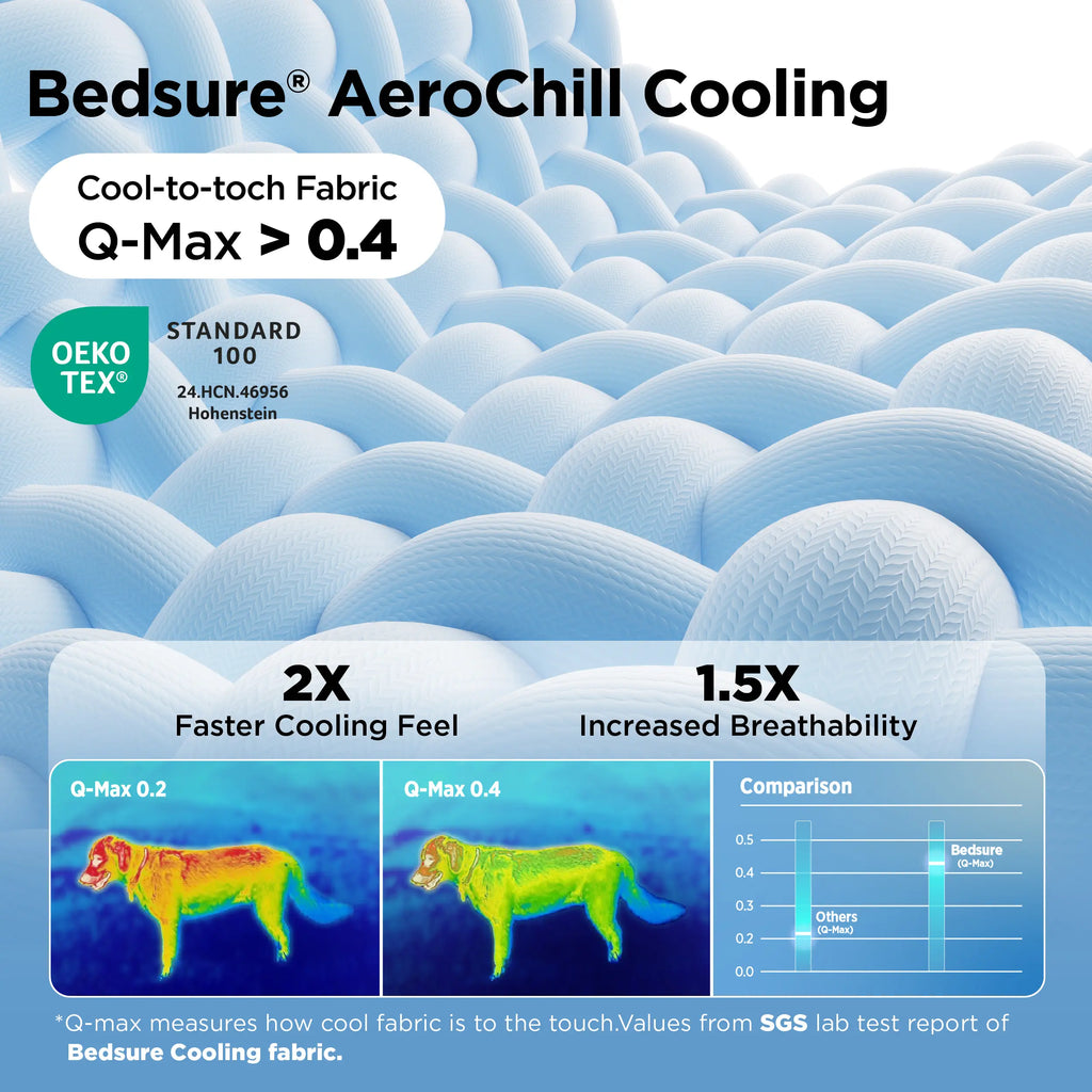 【Deals for You Days】Bedsure Cooling Thin & Thick Mat for Dogs – Q-MAX>0.4 Washable Pet Cooling Pad, No Gel, No Electric, Non-Slip Summer Crate Bed for Large Dogs
