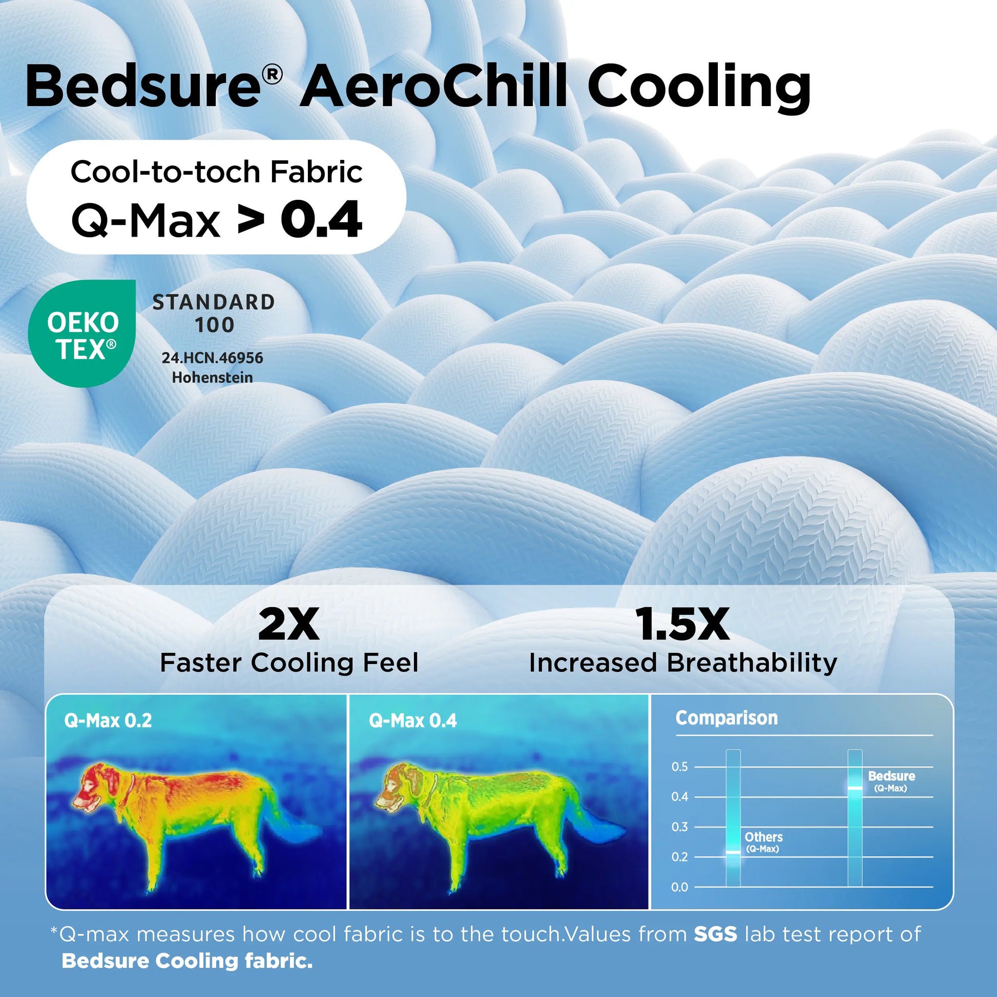 【Deals for You Days】Bedsure Cooling Thin & Thick Mat for Dogs – Q-MAX>0.4 Washable Pet Cooling Pad, No Gel, No Electric, Non-Slip Summer Crate Bed for Large Dogs